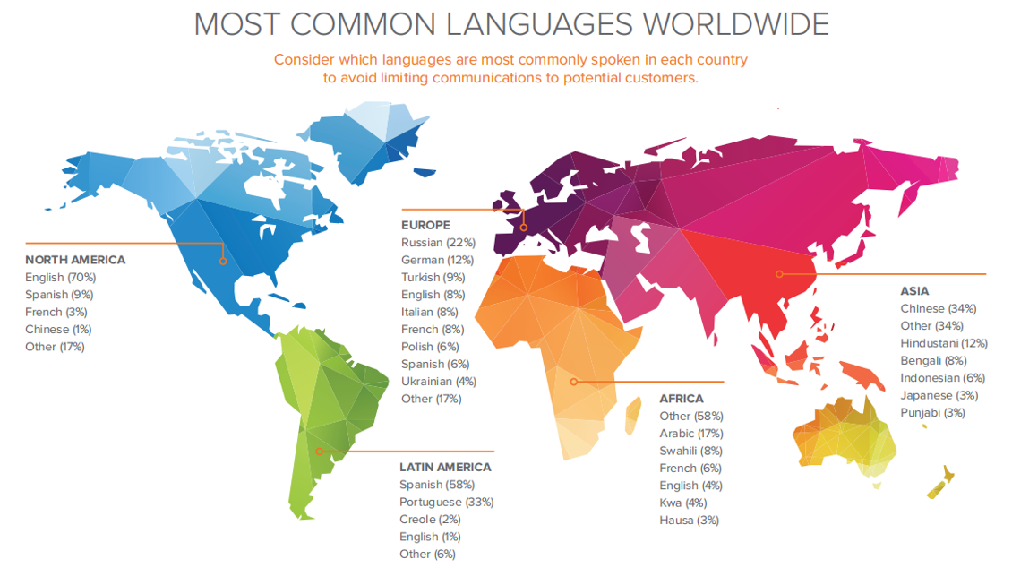 世界語(yǔ)言分布概圖 世界語(yǔ)言分布概圖